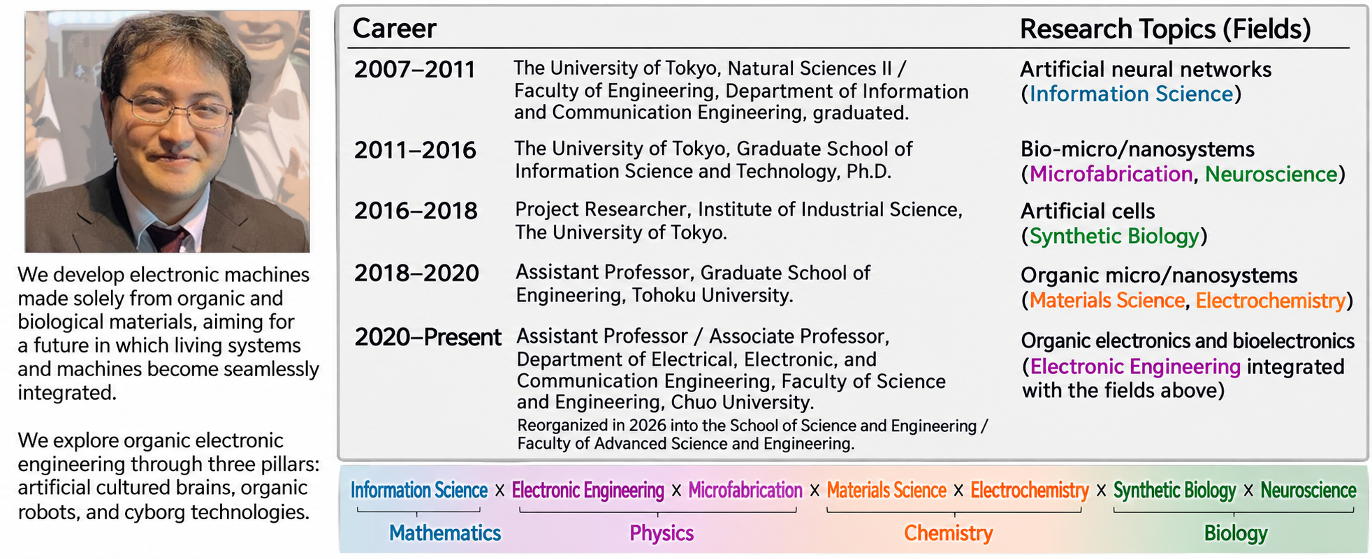 Original portrait of Professor Yoshida, academic career and interdisciplinary research topics