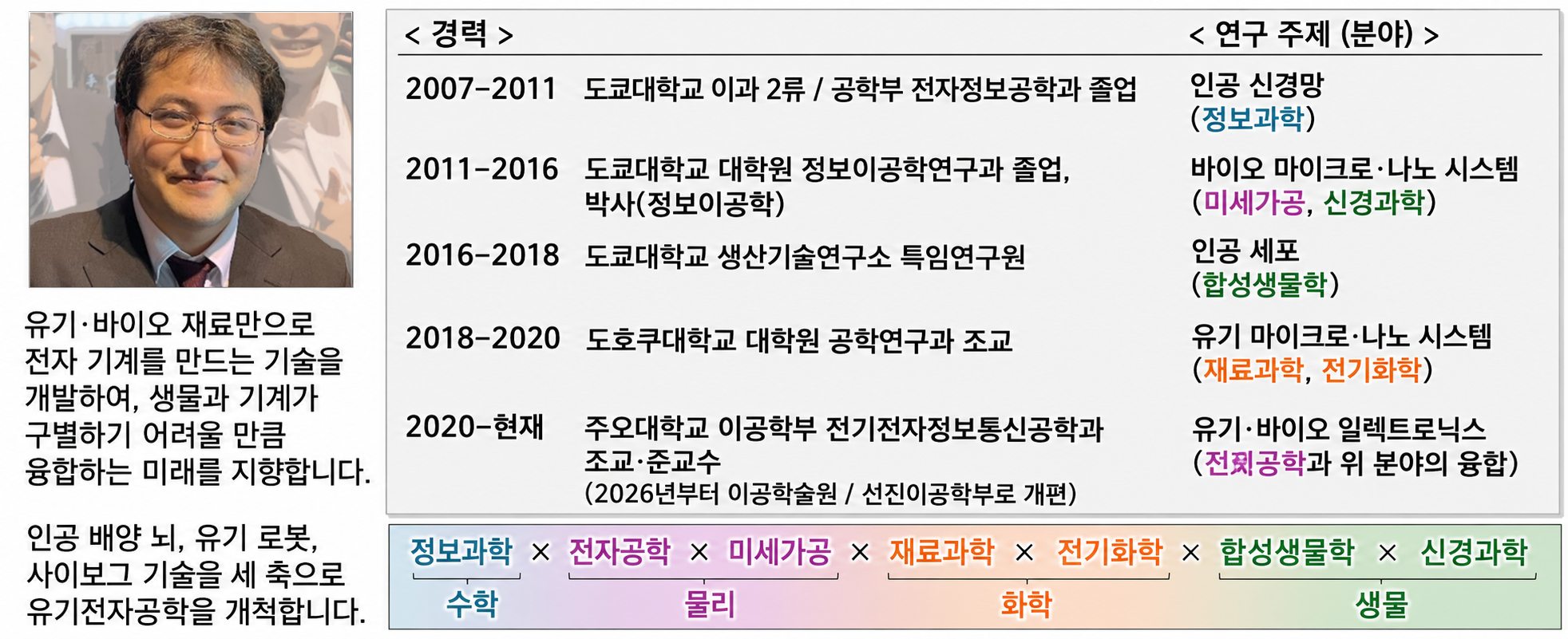 요시다 쇼타로의 경력과 연구 분야