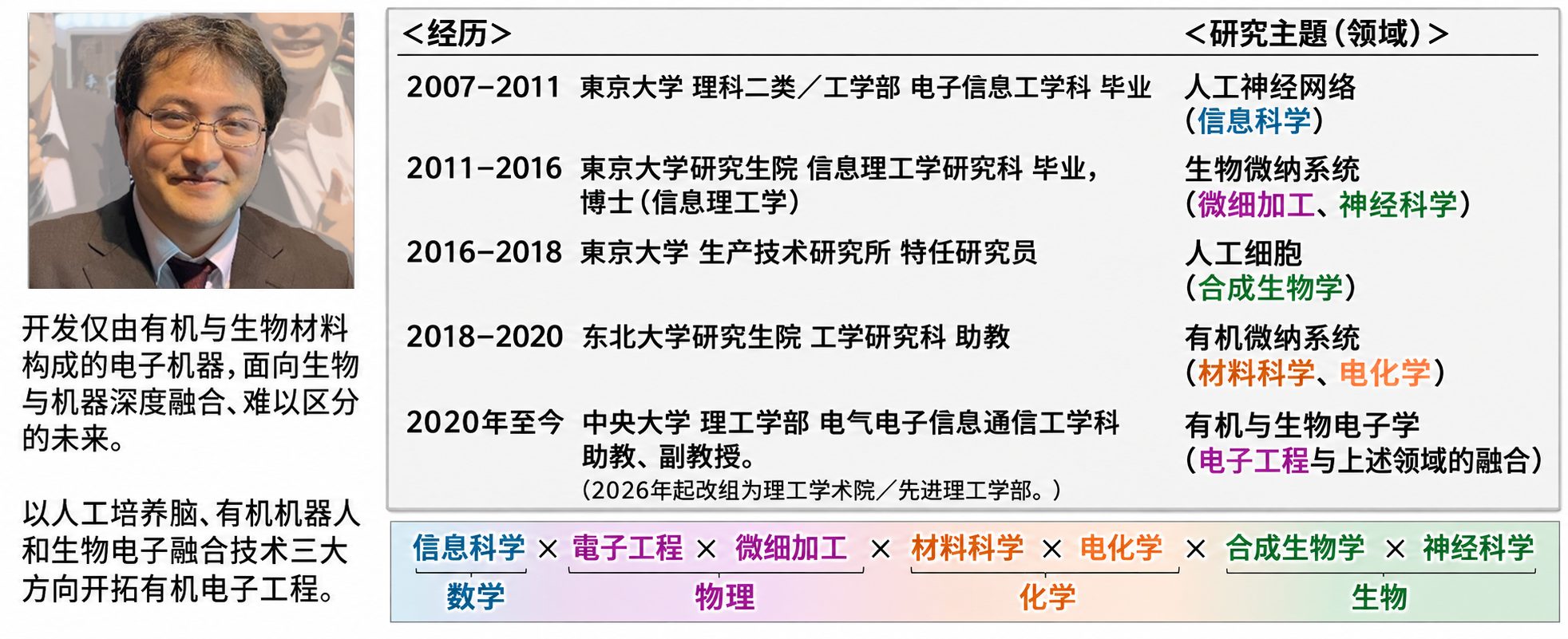 吉田老师的原始照片、学术经历与跨领域研究主题