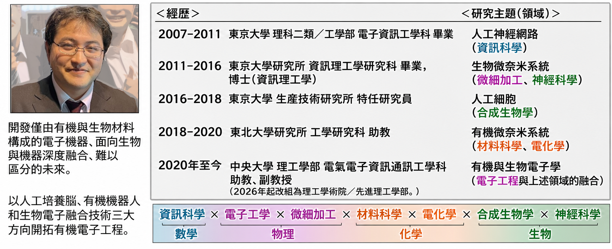 吉田老師的原始照片、學術經歷與跨領域研究主題